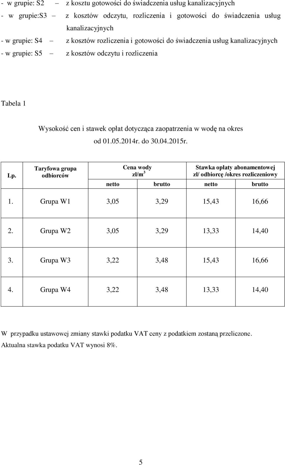 do 30.04.2015r. Lp. Taryfowa grupa odbiorców Cena wody zł/m 3 Stawka opłaty abonamentowej zł/ odbiorcę /okres rozliczeniowy netto brutto netto brutto 1. Grupa W1 3,05 3,29 15,43 16,66 2.