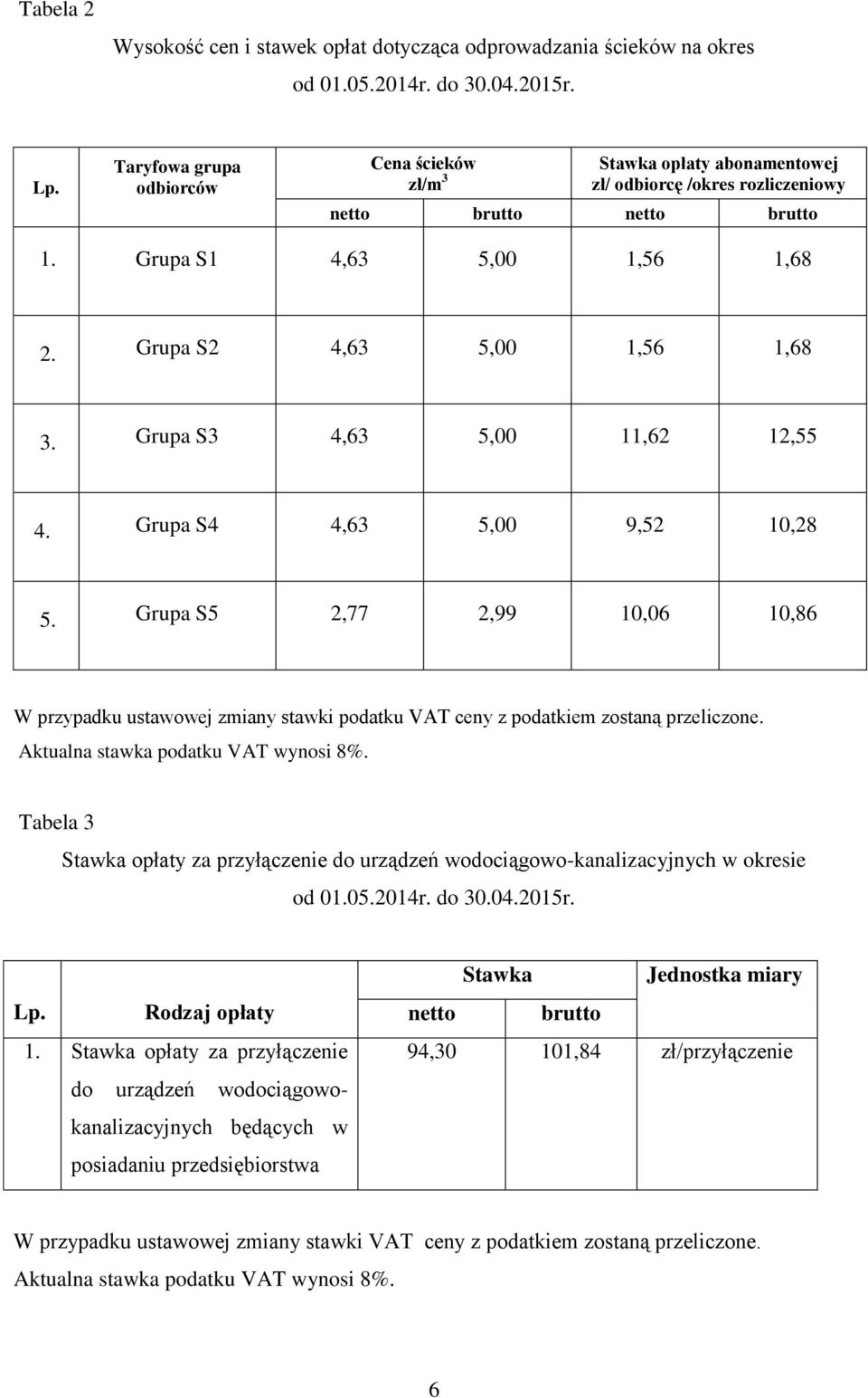 Grupa S3 4,63 5,00 11,62 12,55 4. Grupa S4 4,63 5,00 9,52 10,28 5. Grupa S5 2,77 2,99 10,06 10,86 W przypadku ustawowej zmiany stawki podatku VAT ceny z podatkiem zostaną przeliczone.