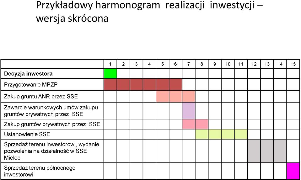 gruntów prywatnych przez SSE Zakup gruntów prywatnych przez SSE Ustanowienie SSE Sprzedaż terenu