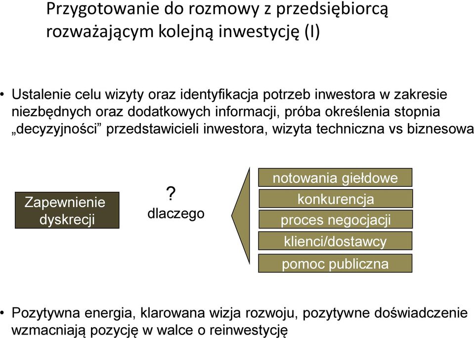 wizyta techniczna vs biznesowa Zapewnienie dyskrecji?