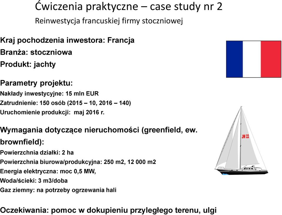 Wymagania dotyczące nieruchomości (greenfield, ew.