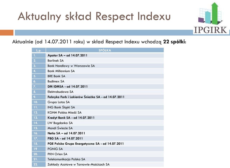 07.2011 10. Grupa Lotos SA 11. ING Bank Śląski SA 12. KGHM Polska Miedź SA 13. Kredyt Bank SA - od 14.07.2011 14. LW Bogdanka SA 15. Mondi Świecie SA 16. Netia SA od 14.07.2011 17.