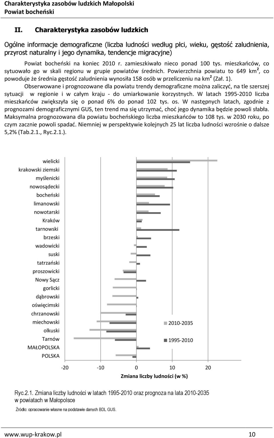 Powierzchnia powiatu to 649 km 2, co powoduje że średnia gęstość zaludnienia wynosiła 158 osób w przeliczeniu na km 2 (Zał. 1).
