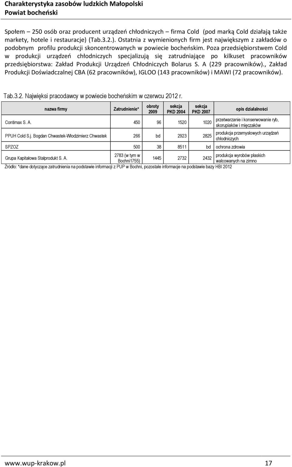 Poza przedsiębiorstwem Cold w produkcji urządzeń chłodniczych specjalizują się zatrudniające po kilkuset pracowników przedsiębiorstwa: Zakład Produkcji Urządzeń Chłodniczych Bolarus S.