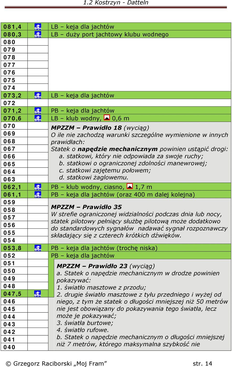 statkowi, który nie odpowiada za swoje ruchy; b. statkowi o ograniczonej zdolności manewrowej; c. statkowi zajętemu połowem; d. statkowi żaglowemu.