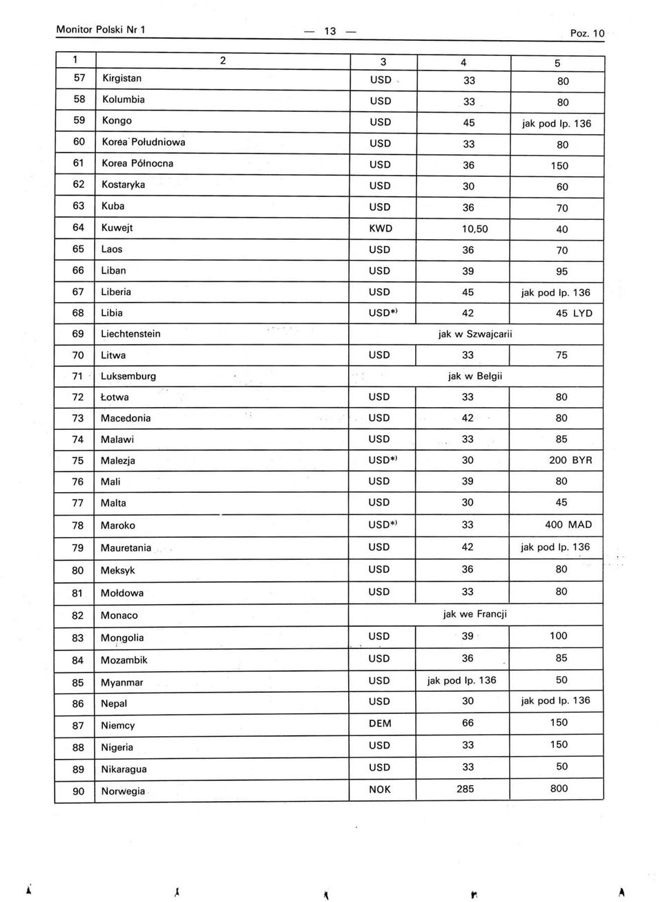 136 68 libia USD*) 42 45 LYD.. 69 liechtenstein jak w Szwajcarii 70 litwa USD 33 75 71 Luksemburg jak w Belgii 72 Łotwa USD 33 80 73 Macedonia.. USD 42 80 74 Malawi USD.