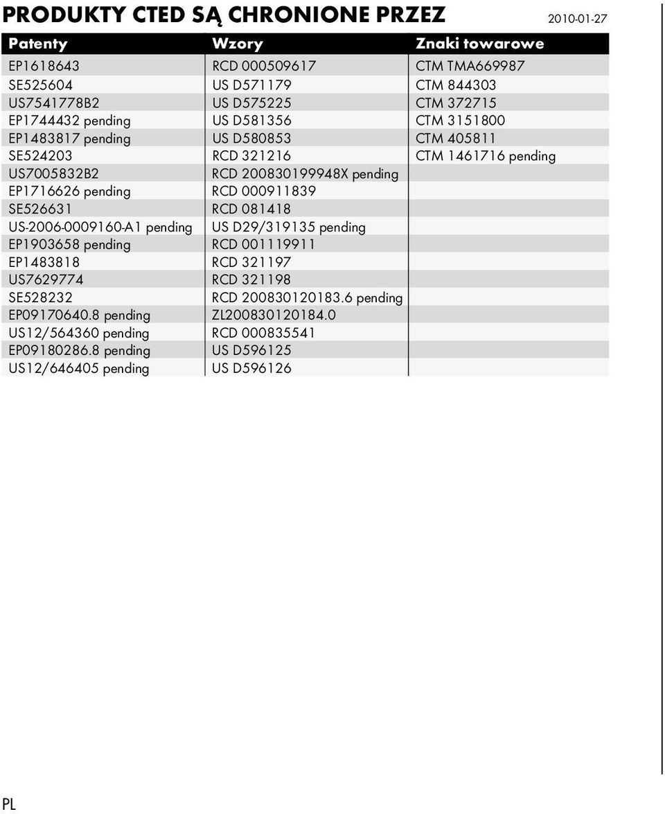 pending RCD 000911839 SE526631 RCD 081418 US-2006-0009160-A1 pending US D29/319135 pending EP1903658 pending RCD 001119911 EP1483818 RCD 321197 US7629774 RCD 321198