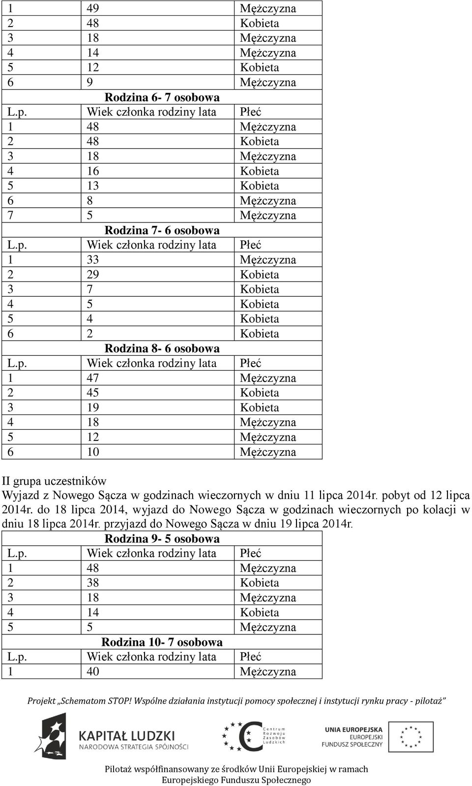 6 10 Mężczyzna II grupa uczestników Wyjazd z Nowego Sącza w godzinach wieczornych w dniu 11 lipca 2014r. pobyt od 12 lipca 2014r.
