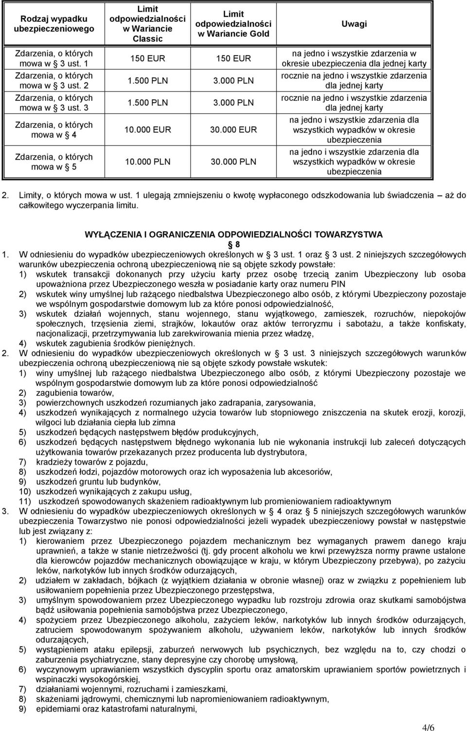 000 PLN na jedno i wszystkie zdarzenia w okresie ubezpieczenia dla jednej karty rocznie na jedno i wszystkie zdarzenia dla jednej karty rocznie na jedno i wszystkie zdarzenia dla jednej karty na