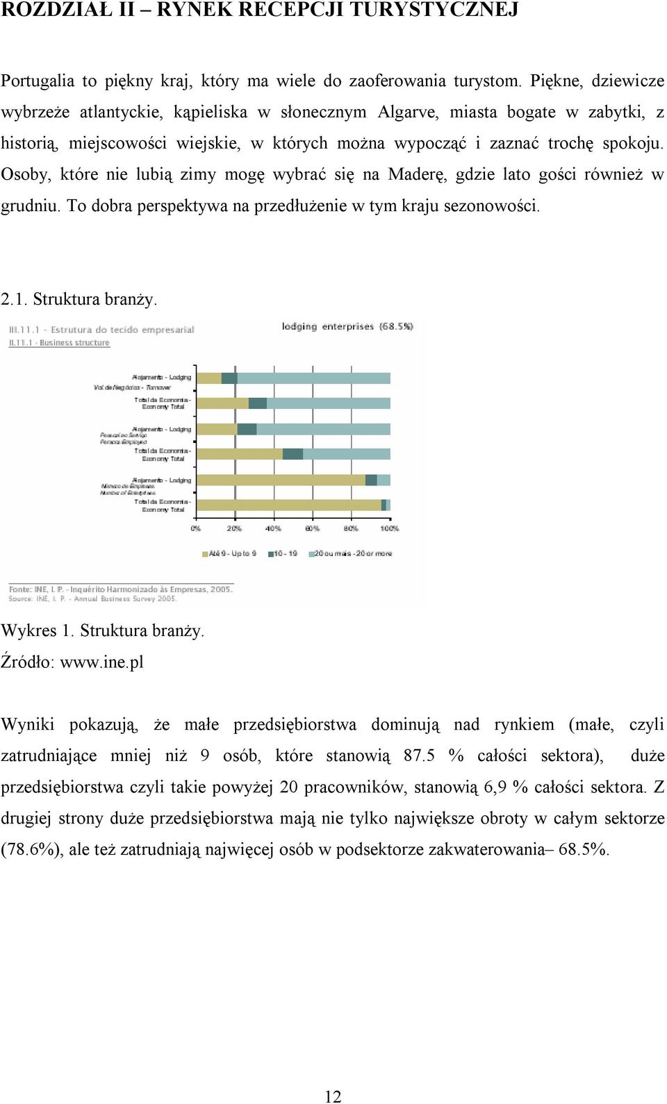 Osoby, które nie lubią zimy mogę wybrać się na Maderę, gdzie lato gości również w grudniu. To dobra perspektywa na przedłużenie w tym kraju sezonowości. 2.1. Struktura branży. Wykres 1.