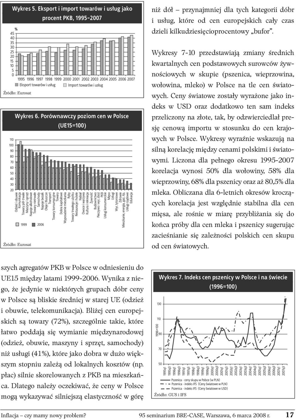 Porównawczy poziom cen w Polsce (UE15=100) Źródło: Eurosat Wykresy 7-10 przedstawiają zmiany średnich kwartalnych cen podstawowych surowców żywnościowych w skupie (pszenica, wieprzowina, wołowina,