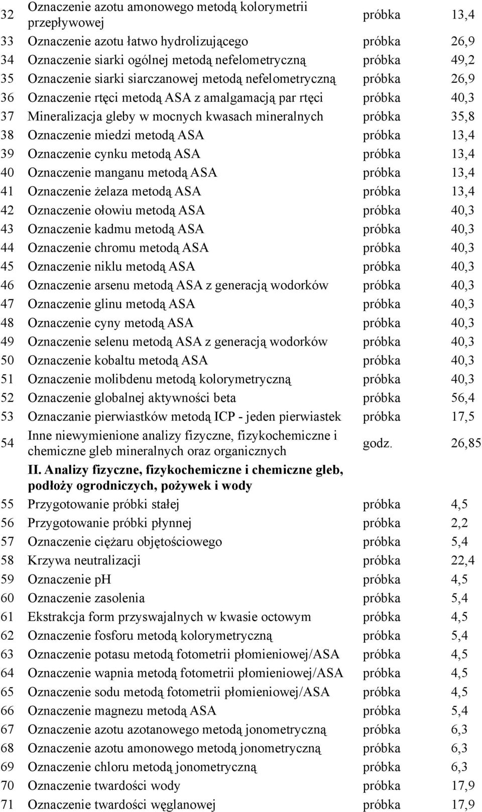 38 Oznaczenie miedzi metodą ASA próbka 13,4 39 Oznaczenie cynku metodą ASA próbka 13,4 40 Oznaczenie manganu metodą ASA próbka 13,4 41 Oznaczenie żelaza metodą ASA próbka 13,4 42 Oznaczenie ołowiu