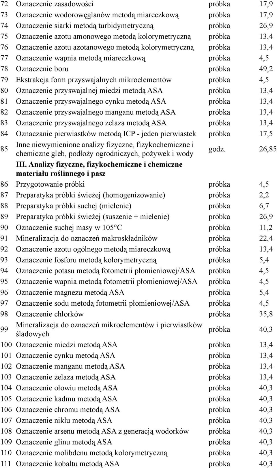 przyswajalnych mikroelementów próbka 4,5 80 Oznaczenie przyswajalnej miedzi metodą ASA próbka 13,4 81 Oznaczenie przyswajalnego cynku metodą ASA próbka 13,4 82 Oznaczenie przyswajalnego manganu