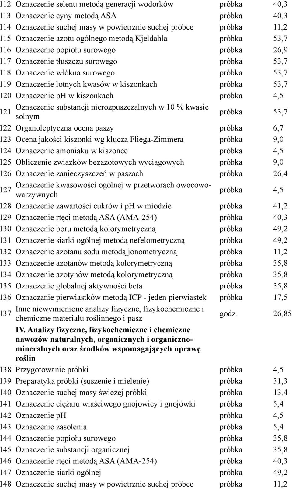 kiszonkach próbka 53,7 120 Oznaczenie ph w kiszonkach próbka 4,5 Oznaczenie substancji nierozpuszczalnych w 10 % kwasie 121 solnym próbka 53,7 122 Organoleptyczna ocena paszy próbka 6,7 123 Ocena