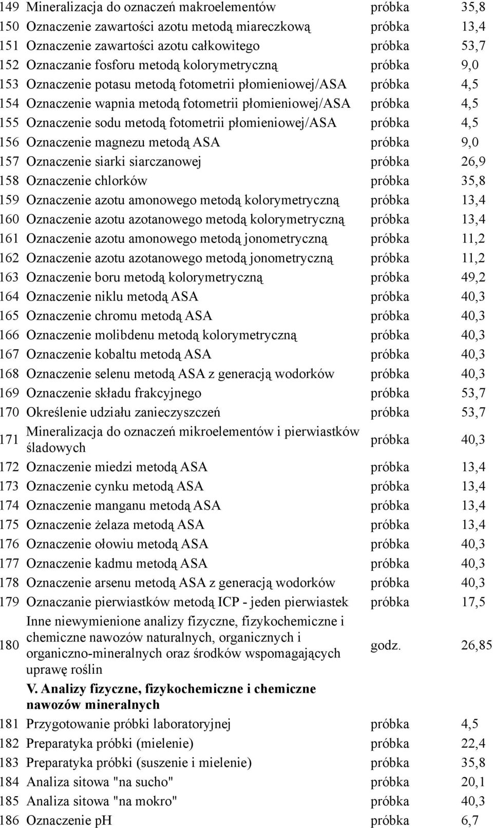 fotometrii płomieniowej/asa próbka 4,5 156 Oznaczenie magnezu metodą ASA próbka 9,0 157 Oznaczenie siarki siarczanowej próbka 26,9 158 Oznaczenie chlorków próbka 35,8 159 Oznaczenie azotu amonowego