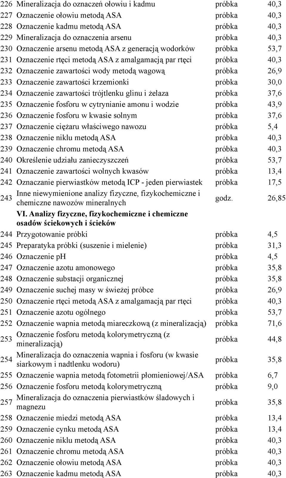 Oznaczenie zawartości krzemionki próbka 30,0 234 Oznaczenie zawartości trójtlenku glinu i żelaza próbka 37,6 235 Oznaczenie fosforu w cytrynianie amonu i wodzie próbka 43,9 236 Oznaczenie fosforu w