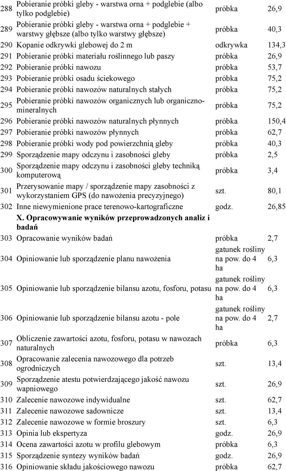 ściekowego próbka 75,2 294 Pobieranie próbki nawozów naturalnych stałych próbka 75,2 Pobieranie próbki nawozów organicznych lub organicznomineralnych 295 próbka 75,2 296 Pobieranie próbki nawozów