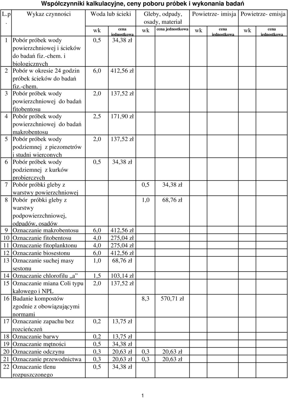 próbki gleby z warstwy powierzchniowej 8 Pobór próbki gleby z warstwy podpowierzchniowej, odpadów, osadów 6,0 412,56 zł 2,5 171,90 zł 9 Oznaczanie makrobentosu 6,0 412,56 zł 10 Oznaczanie fitobentosu