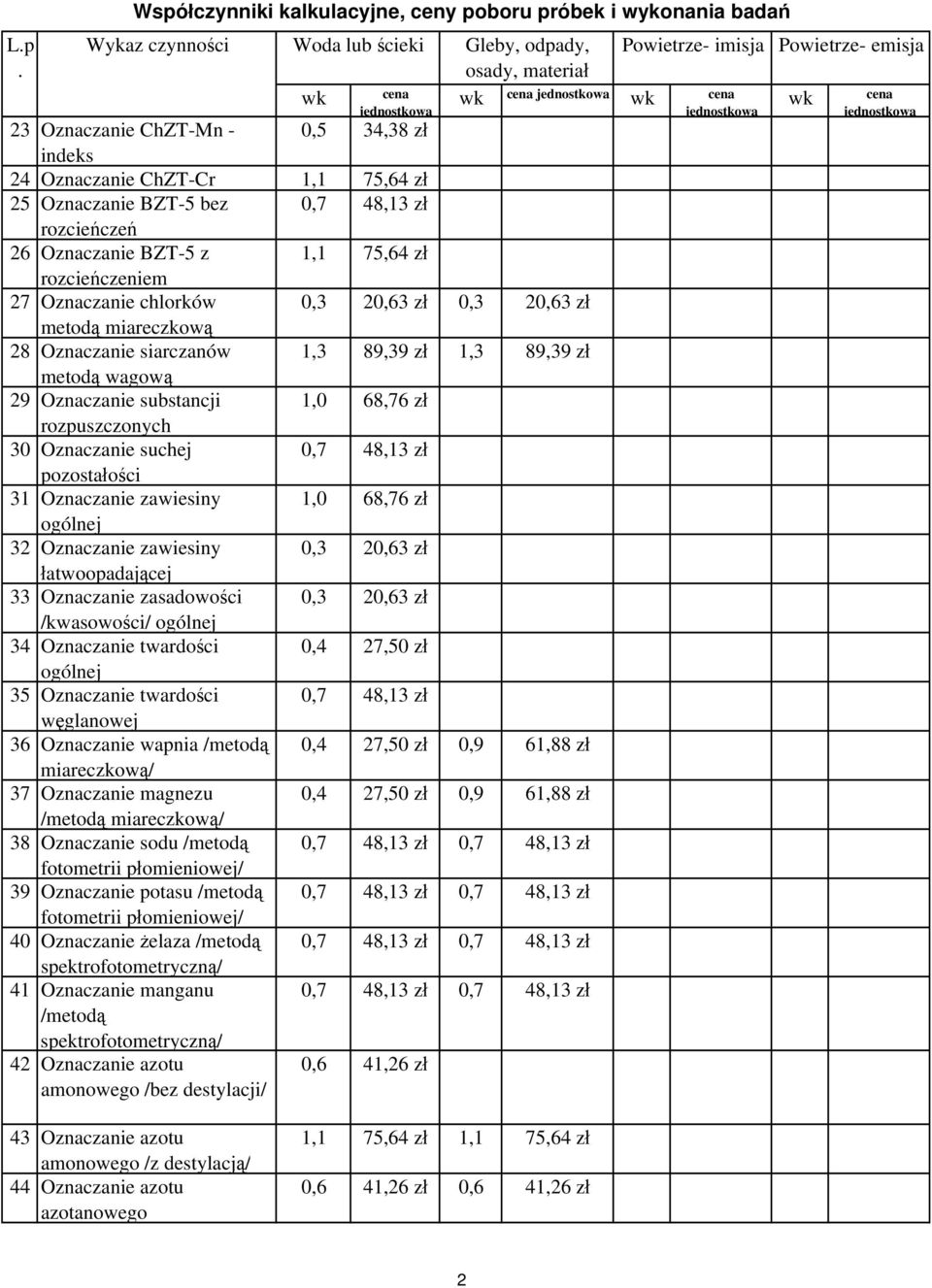 pozostałości 31 Oznaczanie zawiesiny 1,0 68,76 zł ogólnej 32 Oznaczanie zawiesiny 0,3 20,63 zł łatwoopadającej 33 Oznaczanie zasadowości 0,3 20,63 zł /kwasowości/ ogólnej 34 Oznaczanie twardości 0,4