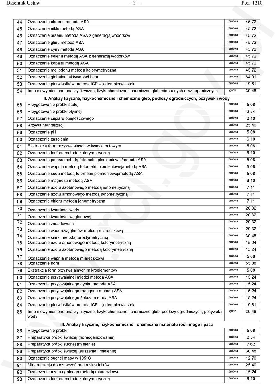 selenu metodą ASA z generacją wodorków 50 Oznaczenie kobaltu metodą ASA 51 Oznaczenie molibdenu metodą kolorymetryczną 52 Oznaczenie globalnej aktywności beta próbka 64,01 53 Oznaczanie pierwiastków