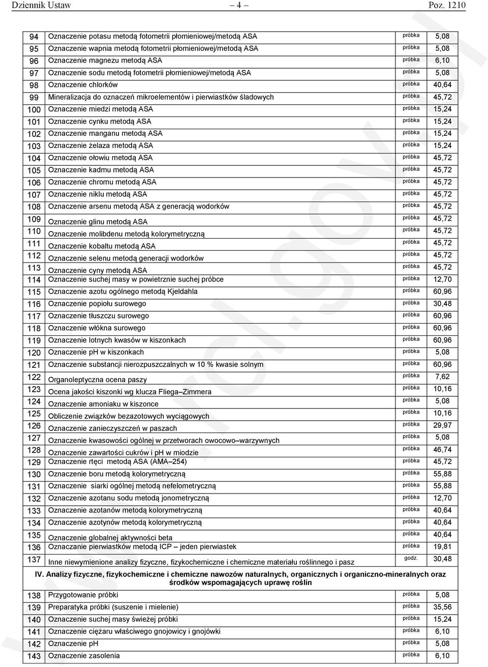 97 Oznaczenie sodu metodą fotometrii płomieniowej/metodą ASA próbka 5,08 98 Oznaczenie chlorków próbka 40,64 99 Mineralizacja do oznaczeń mikroelementów i pierwiastków śladowych 100 Oznaczenie miedzi