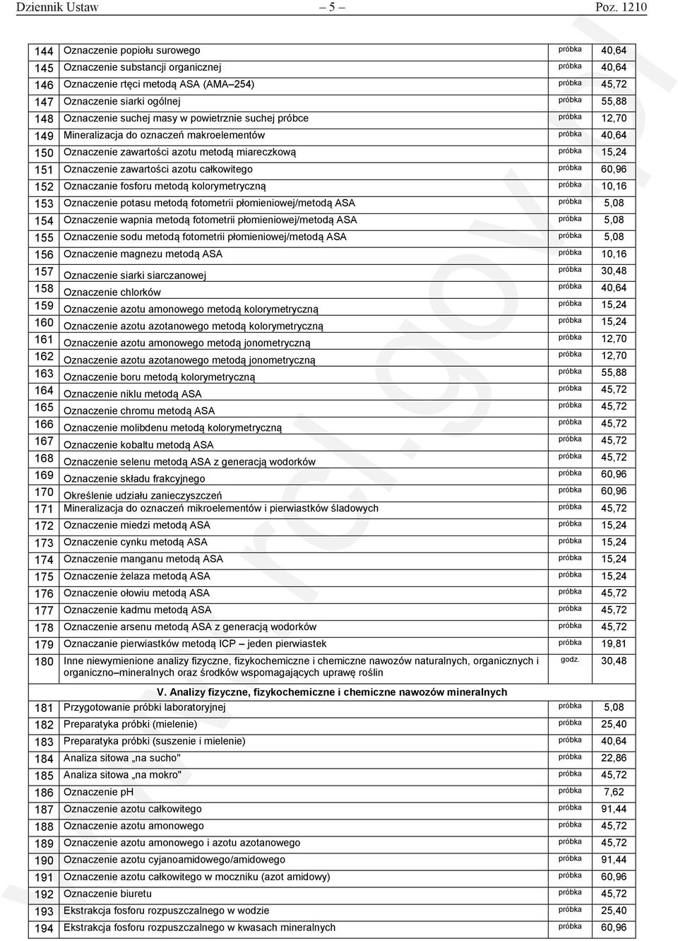 Oznaczenie suchej masy w powietrznie suchej próbce próbka 12,70 149 Mineralizacja do oznaczeń makroelementów próbka 40,64 150 Oznaczenie zawartości azotu metodą miareczkową próbka 15,24 151