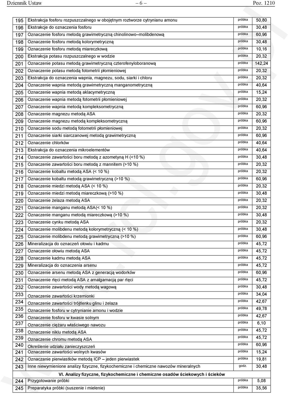 chinolinowo molibdenową próbka 60,96 198 Oznaczenie fosforu metodą kolorymetryczną próbka 30,48 199 Oznaczenie fosforu metodą miareczkową próbka 10,16 200 Ekstrakcja potasu rozpuszczalnego w wodzie