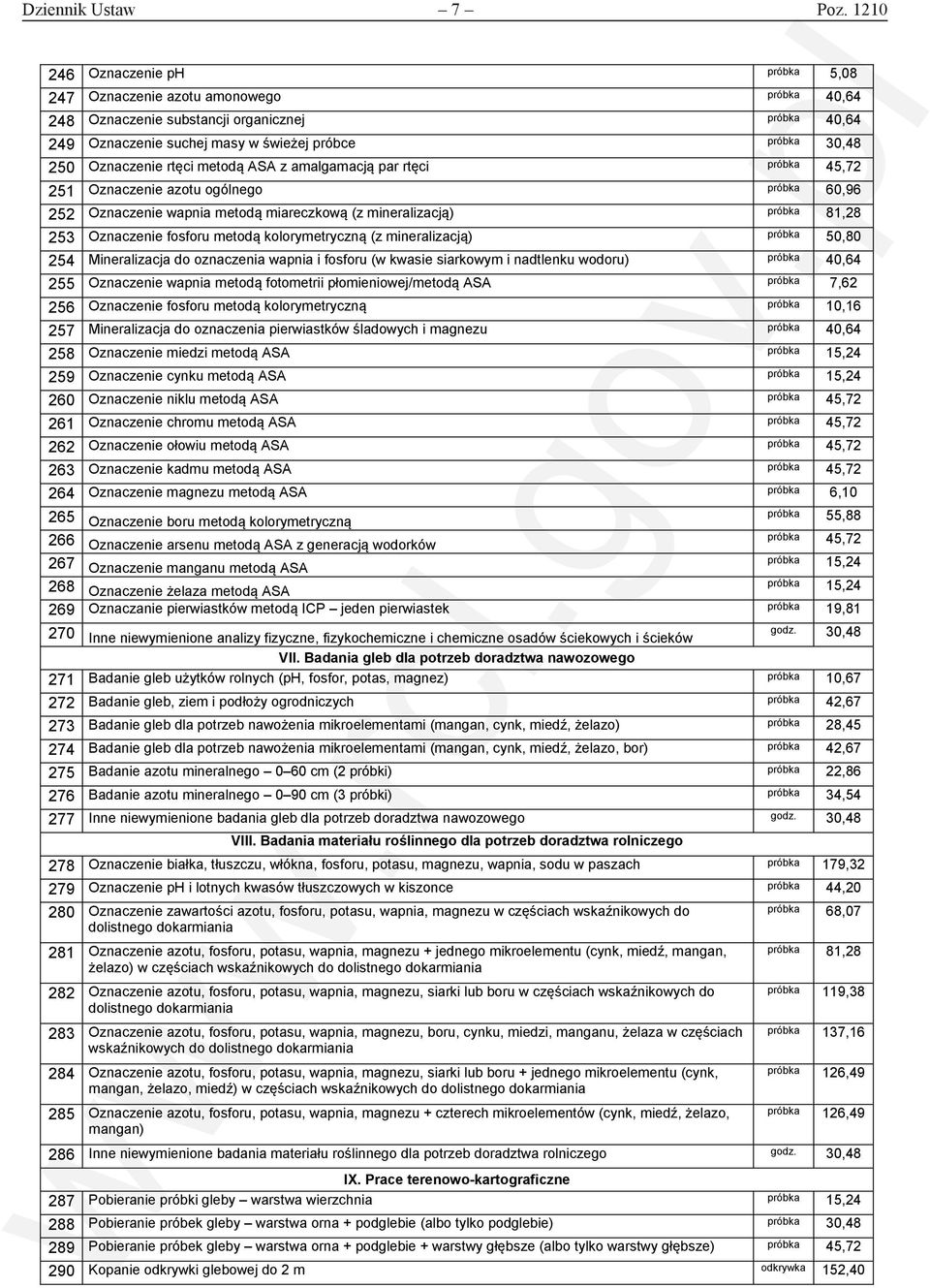 Oznaczenie rtęci metodą ASA z amalgamacją par rtęci 251 Oznaczenie azotu ogólnego próbka 60,96 252 Oznaczenie wapnia metodą miareczkową (z mineralizacją) próbka 81,28 253 Oznaczenie fosforu metodą