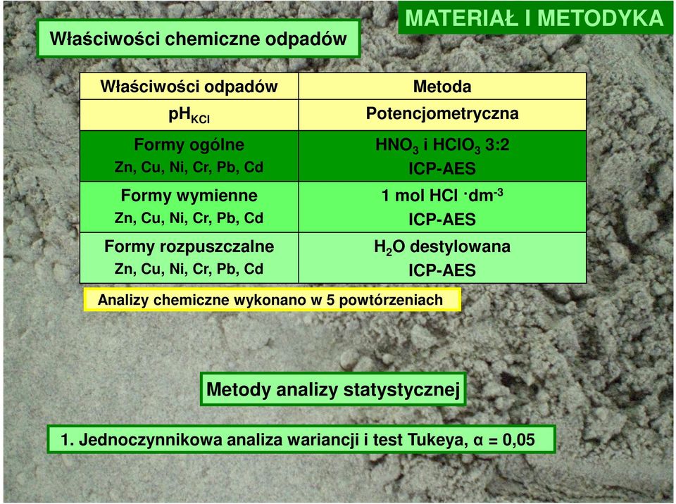 Potencjometryczna HNO 3 i HClO 3 3:2 ICP-AES 1 mol HCl dm -3 ICP-AES H 2 O destylowana ICP-AES Analizy