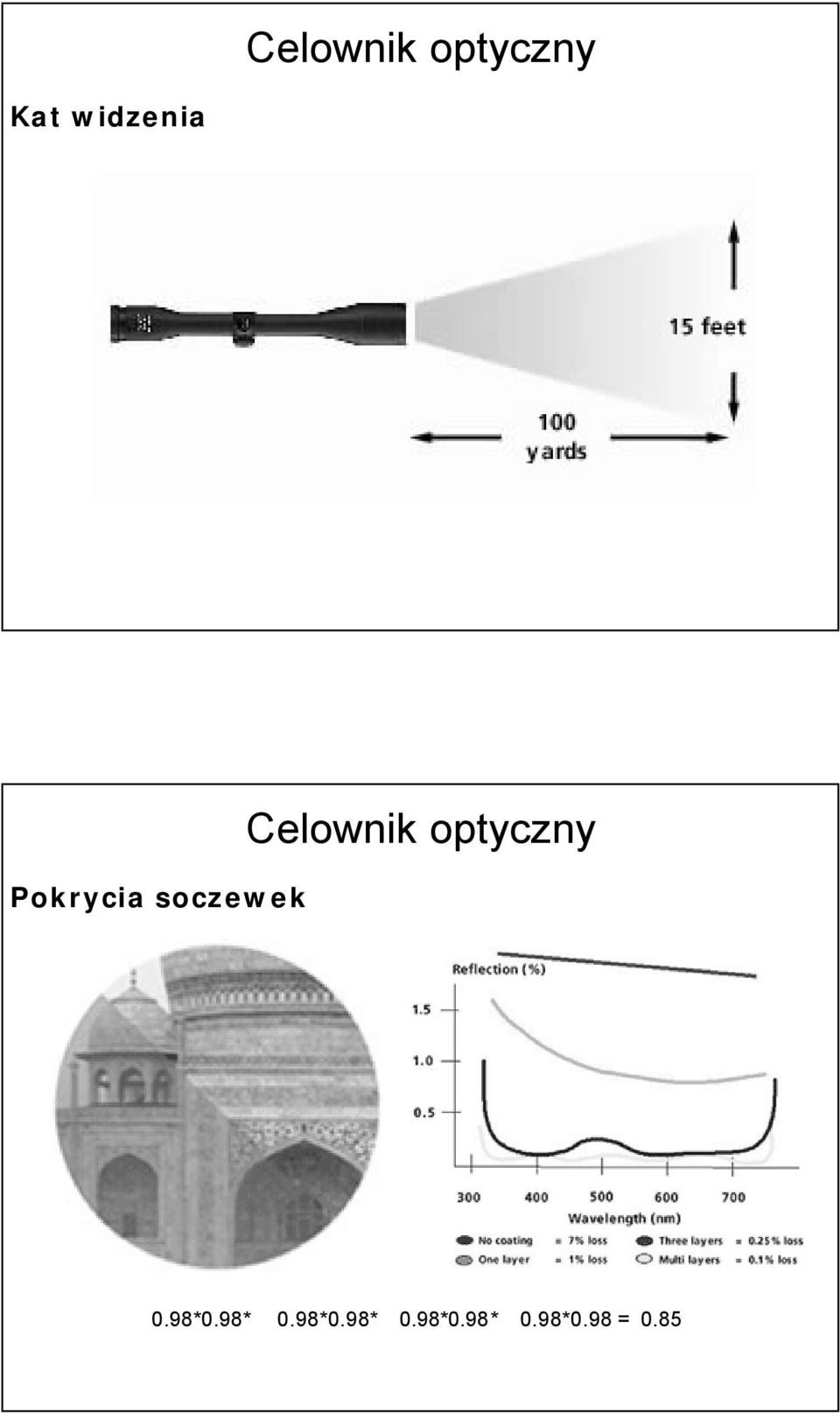 Celownik optyczny 0.98*0.