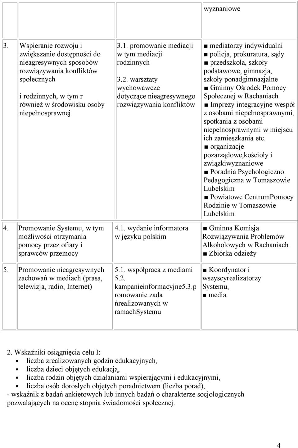 promowanie mediacji w tym mediacji rodzinnych 3.2. warsztaty wychowawcze dotyczące nieagresywnego rozwiązywania konfliktów 4.1. wydanie informatora w języku polskim 5.1. współpraca z mediami 5.2. kampanieinformacyjne5.