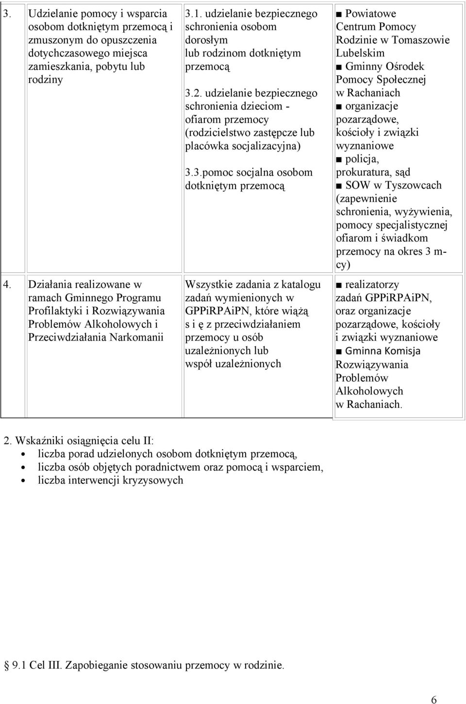 udzielanie bezpiecznego schronienia osobom dorosłym lub rodzinom dotkniętym przemocą 3.2.