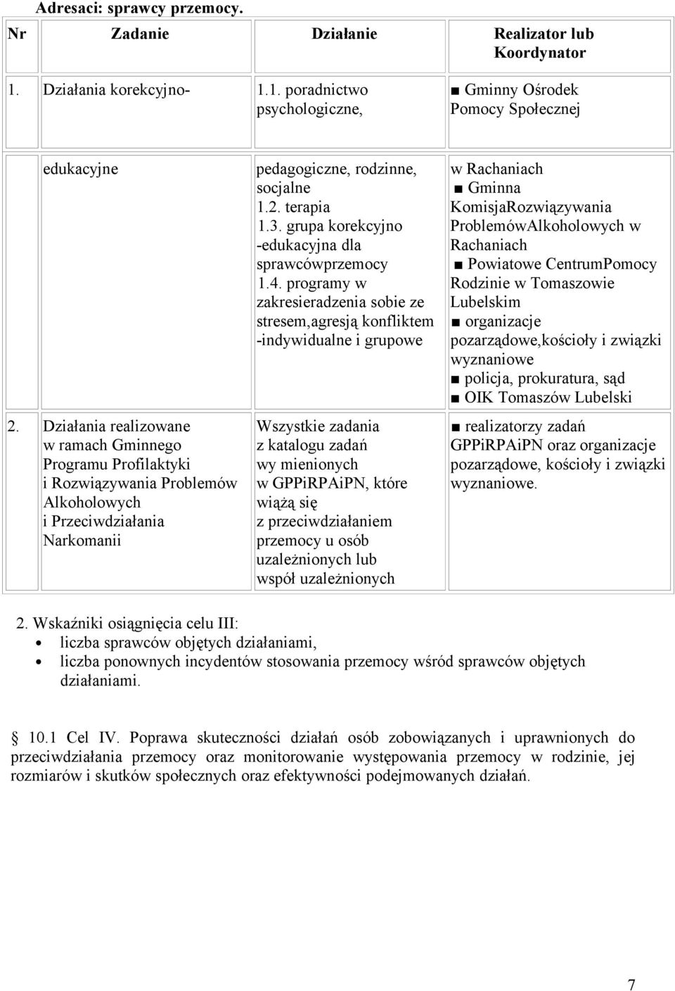 grupa korekcyjno -edukacyjna dla sprawcówprzemocy 1.4.