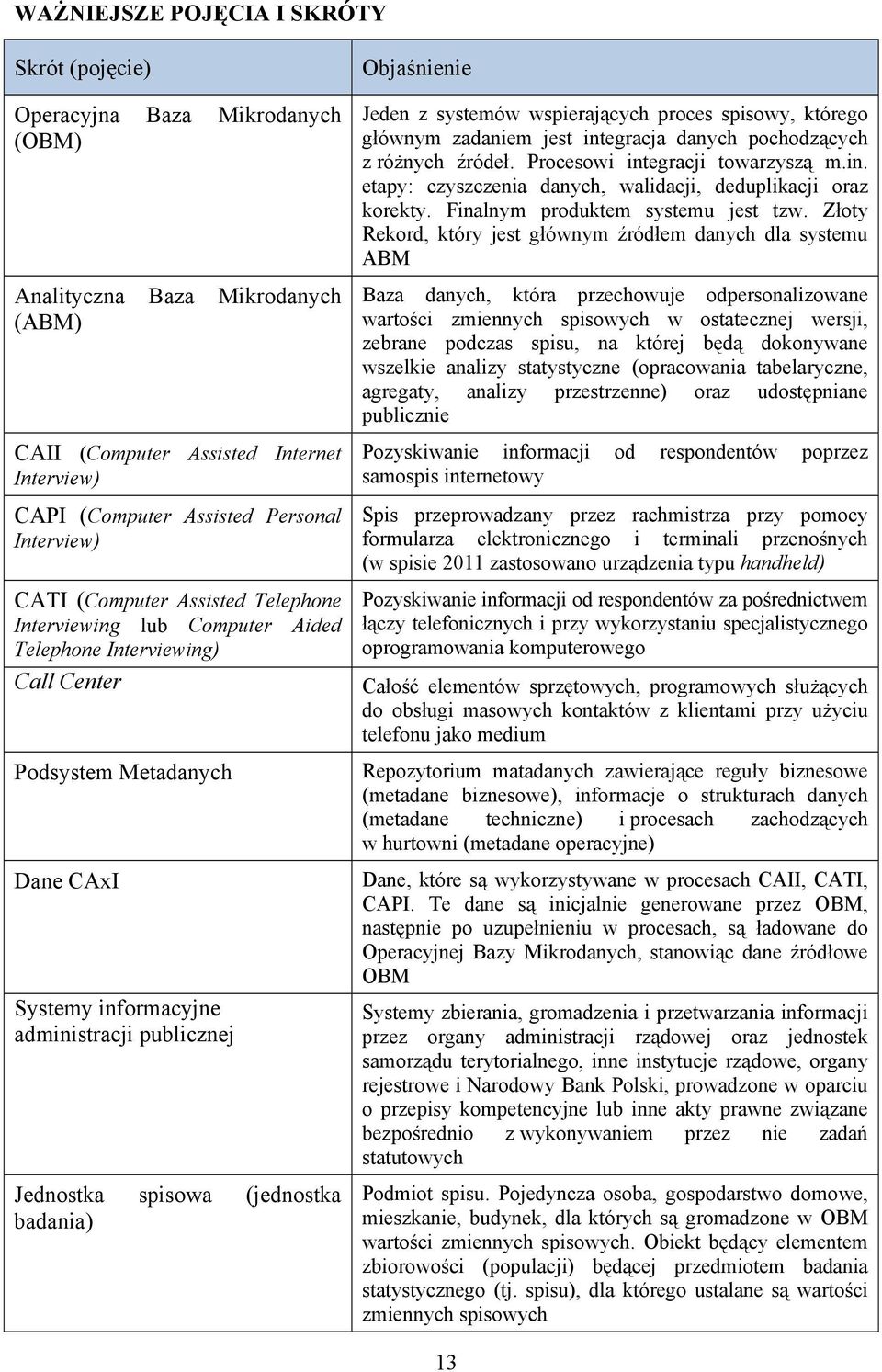 spisowa (jednostka badania) Objaśnienie Jeden z systemów wspierających proces spisowy, którego głównym zadaniem jest integracja danych pochodzących z różnych źródeł. Procesowi integracji towarzyszą m.