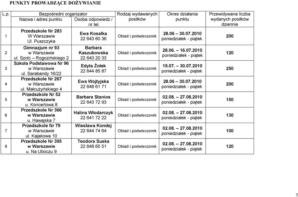 Koncertowa 8 Przedszkole Nr 66 u. Hawajska 7 Przedszkole Nr 79 ul. Kajakowa 0 Przedszkole Nr 9 u.