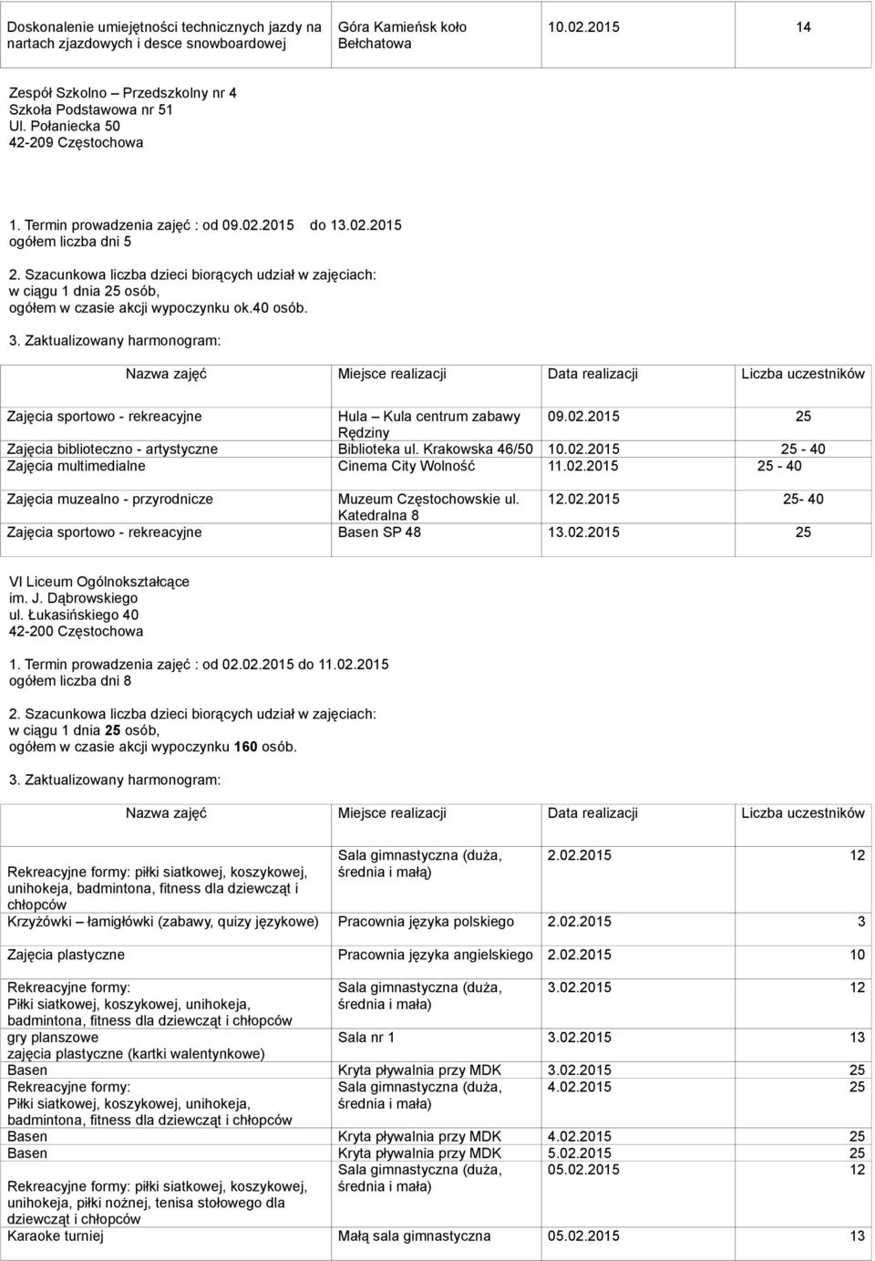 Zajęcia sportowo - rekreacyjne Hula Kula centrum zabawy 09.02.20 25 Rędziny Zajęcia biblioteczno - artystyczne Biblioteka ul. Krakowska 46/50 10.02.20 25-40 Zajęcia multimedialne Cinema City Wolność 11.