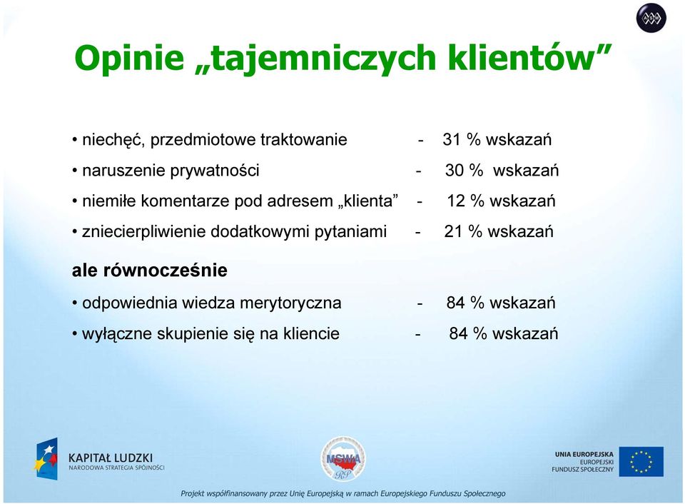 wskazań zniecierpliwienie dodatkowymi pytaniami - 21 % wskazań ale równocześnie
