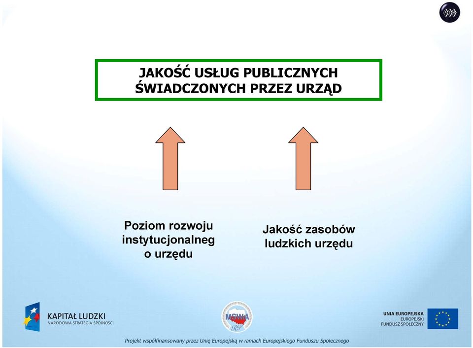 Poziom rozwoju