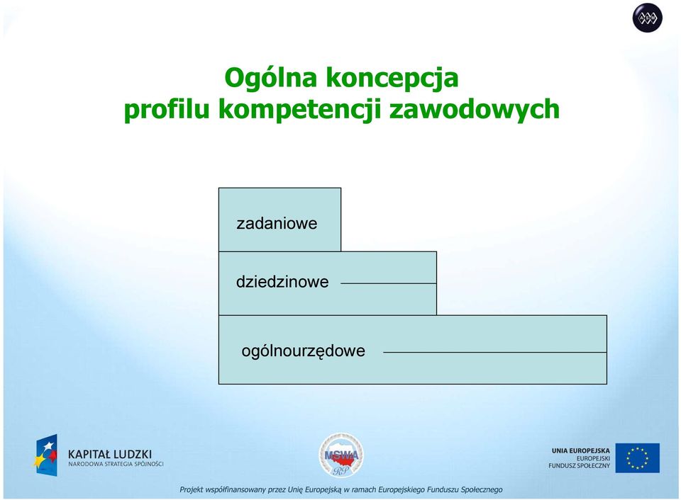 zawodowych zadaniowe