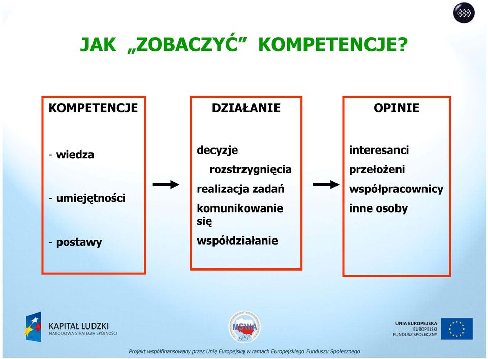 - postawy decyzje rozstrzygnięcia realizacja zadań