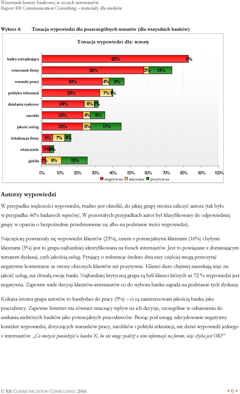 wypowiedzi, trudno jest określić, do jakiej grupy moŝna zaliczyć autora (tak było w przypadku 4 badanych wpisów).