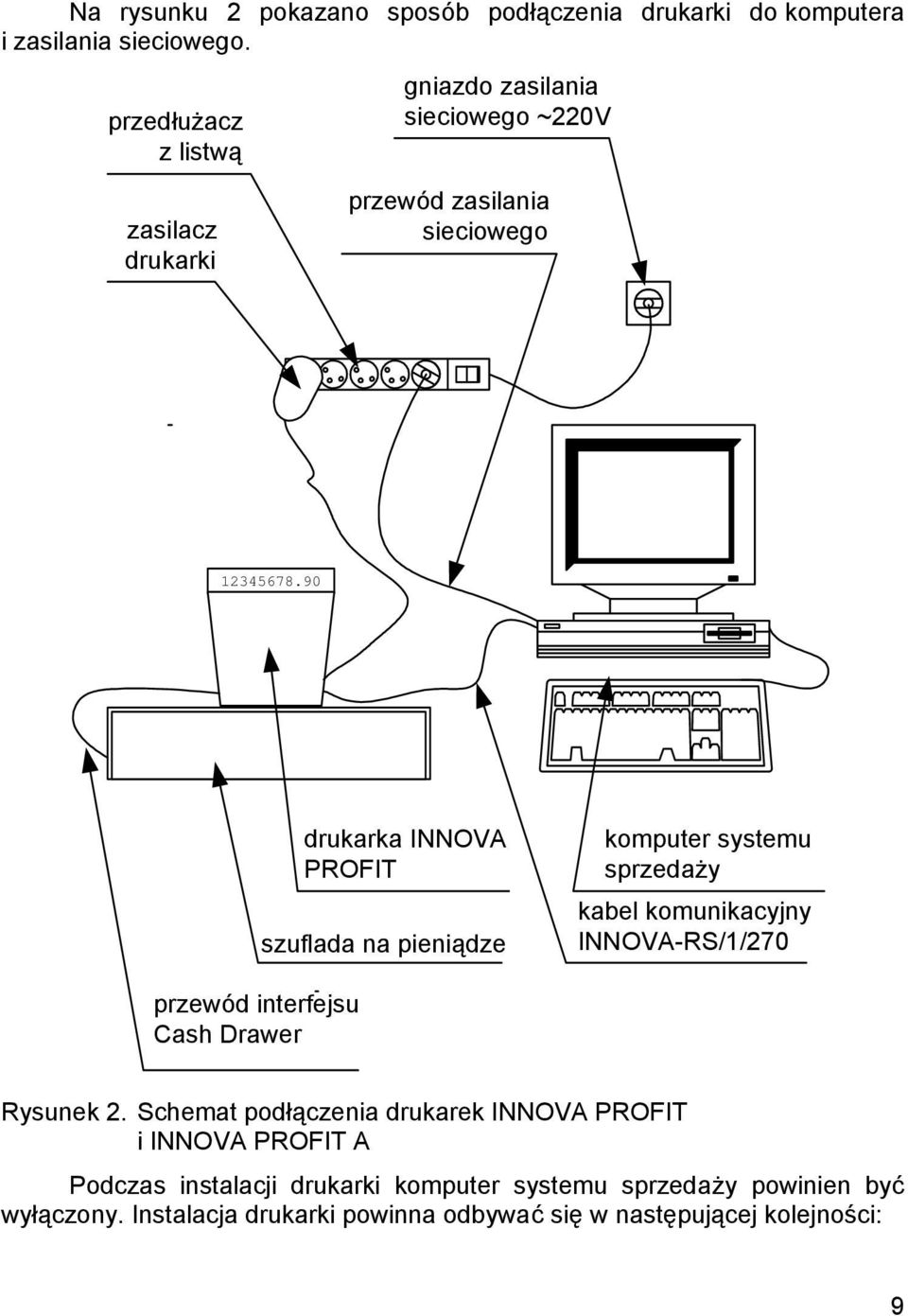 90 drukarka INNOVA PROFIT szuflada na pienią dze komputer systemu sprzedaży kabel komunikacyjny INNOVA-RS/1/270 przewó d interfejsu Cash