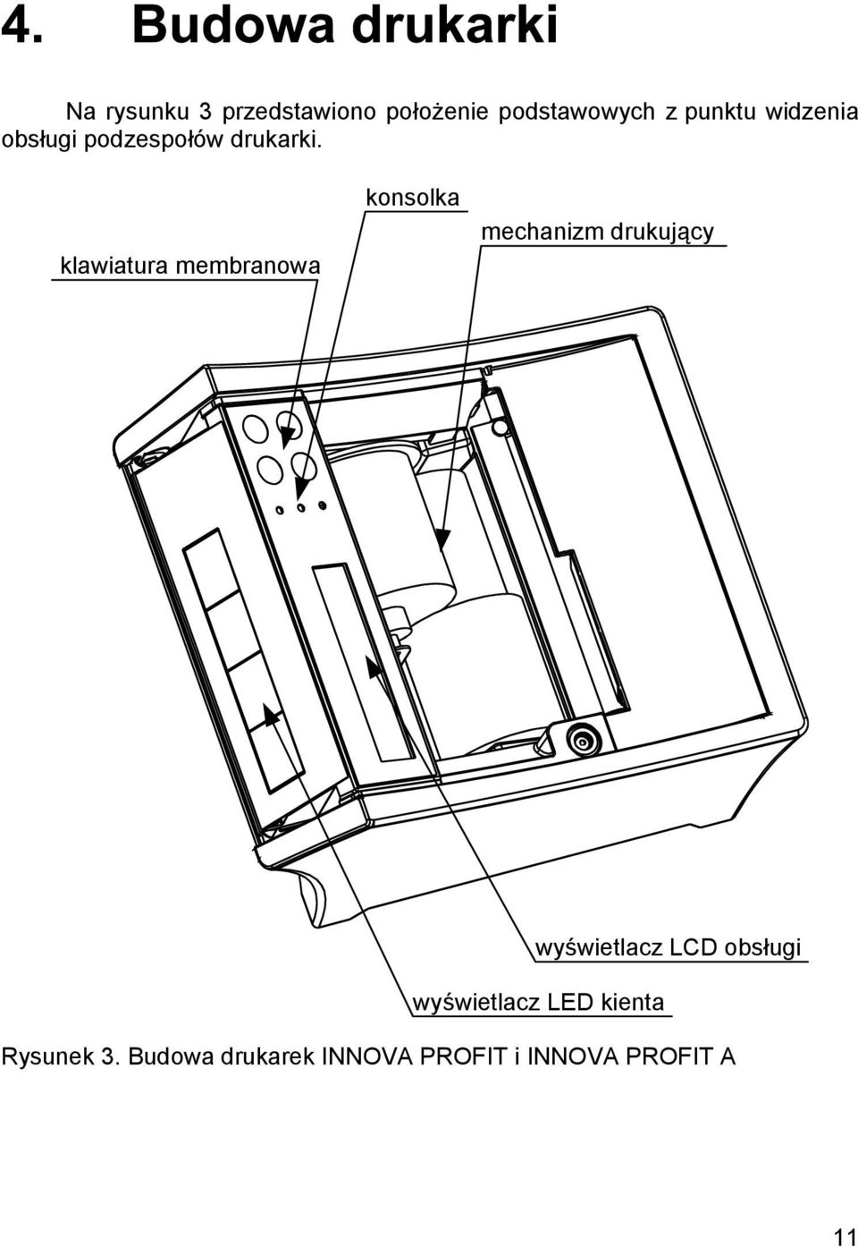 klawiatura membranowa konsolka mechanizm drukują cy wyświetlacz