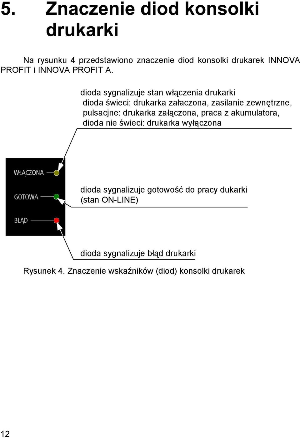 pulsacjne: drukarka załą czona, praca z akumulatora, dioda nie świeci: drukarka wyłą czona dioda sygnalizuje