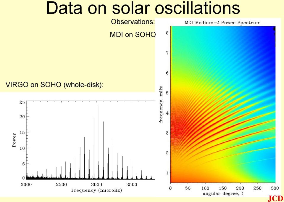 Observations: MDI on