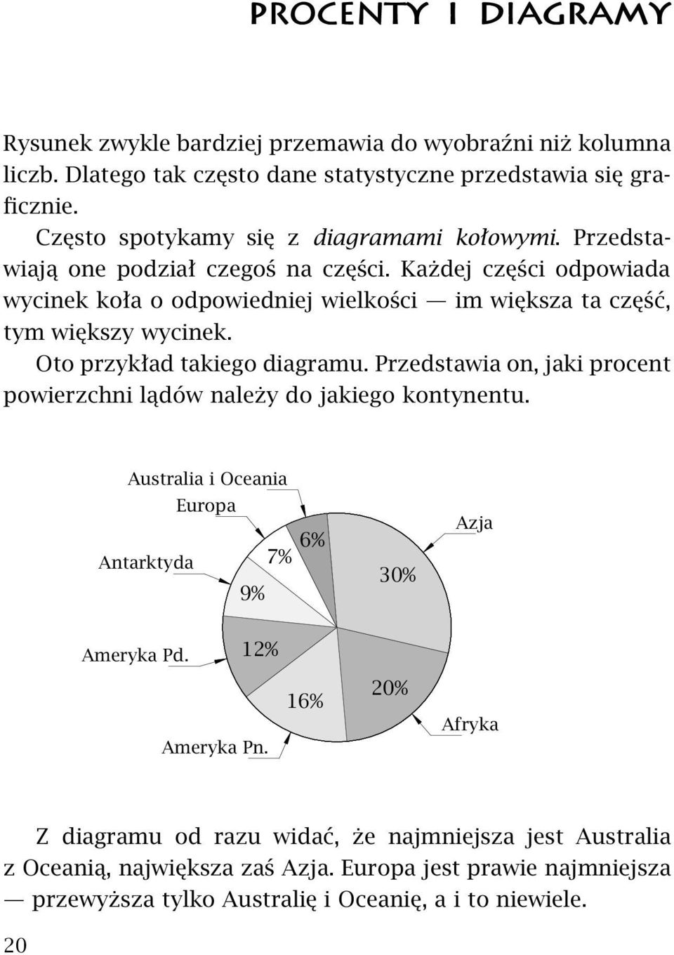 Każdej części odpowiada wycinek koła o odpowiedniej wielkości im większa ta część, tym większy wycinek. Oto przykład takiego diagramu.