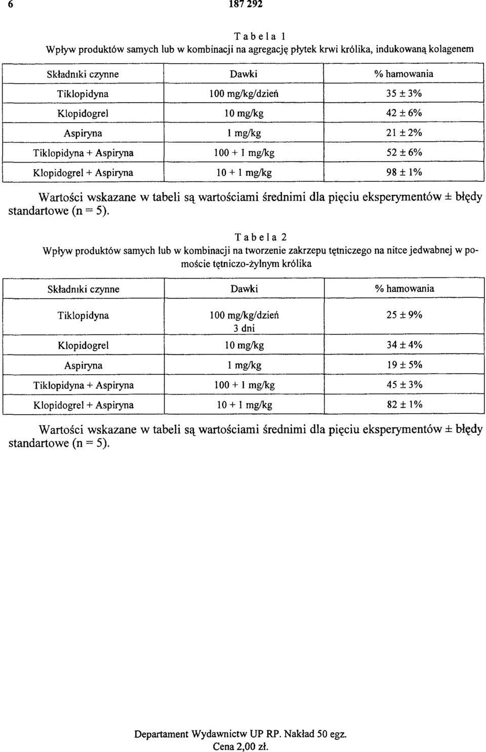 eksperymentów ± błędy standartowe (n = 5).