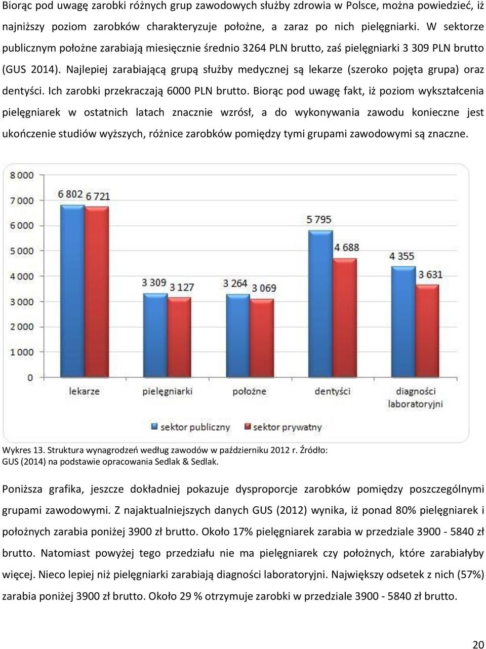 Najlepiej zarabiającą grupą służby medycznej są lekarze (szeroko pojęta grupa) oraz dentyści. Ich zarobki przekraczają 6000 PLN brutto.