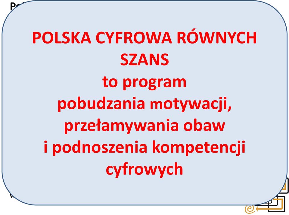 motywacji, Cele PCRS są silnie powiązane z wyzwaniami przełamywania obaw strategii POLSKA2030 i podnoszenia kompetencji PCRS jest inicjatywą na rzecz zmiany