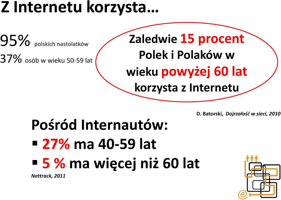 lat korzysta z Internetu Pośród Internautów: 27% ma 40-59 lat 5 %